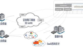 SD-WAN-drp
